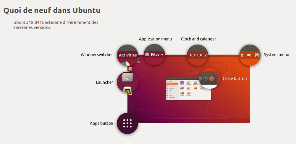 Quoi de neuf dans Ubuntu 18.04