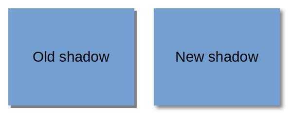 Comparaison Ombres avant et avec LibreOffice 7.1