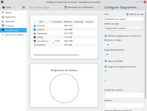 Surveillance du système - page personnalisée