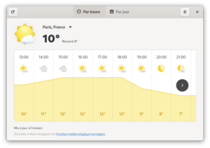 GNOME météo par heure