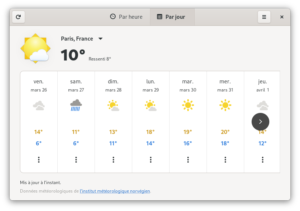 GNOME météo par jour