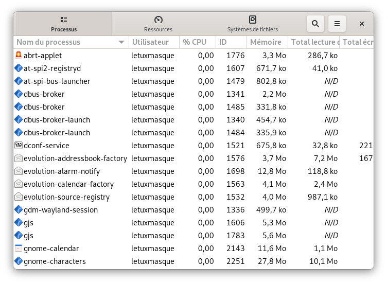 Moniteur Système danns GNOME 40