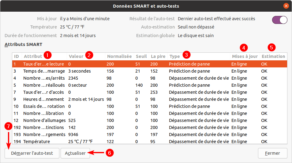 Données SMART détaillées pour connaitre la santé d'un disque dur sous Linux avec Gnome Disks