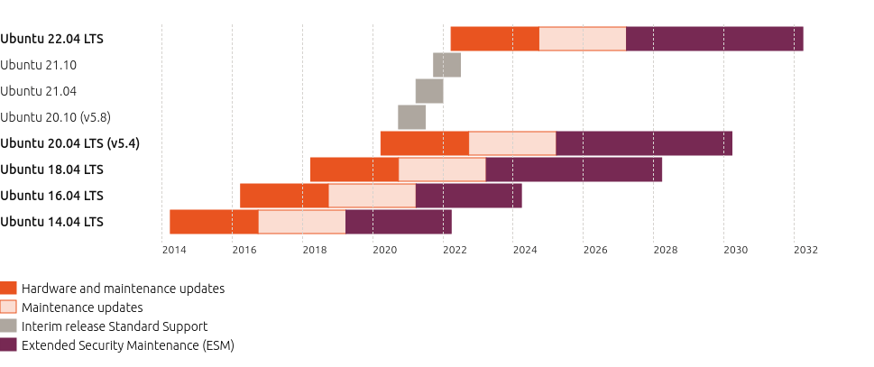 https://www.numetopia.fr/wp-content/uploads/2021/04/ubuntu-2104-release-cycle-ubuntu.png