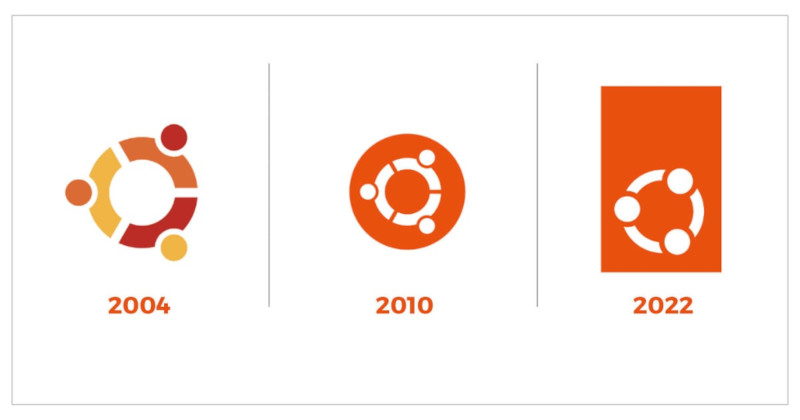 Évolution du logo Ubuntu