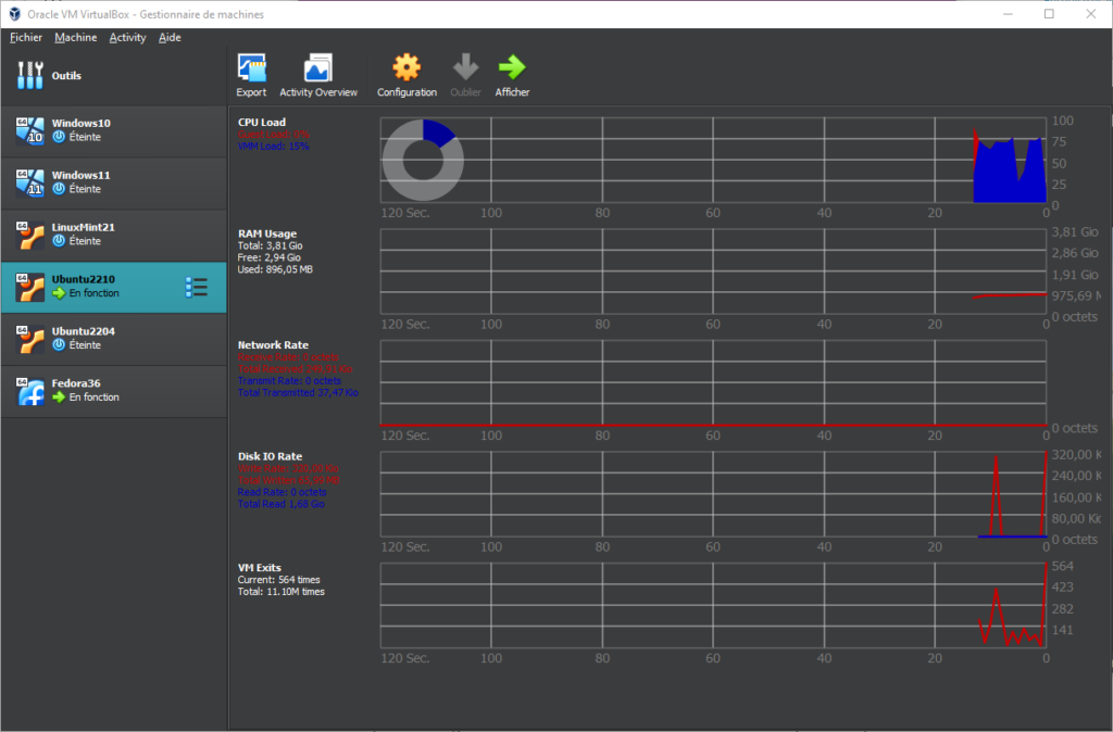 Moniteur de ressources d'une VM spécifique