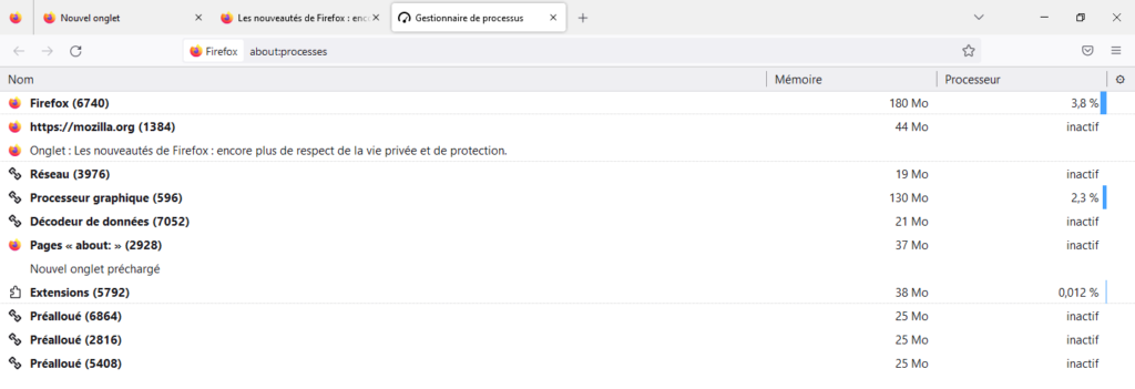 Gestionnaire de processus Firefox 108